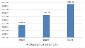 九游娱乐平台：汽车美容行业报告2024：受益于市场需求及价格行业市场规模不断扩大(图3)