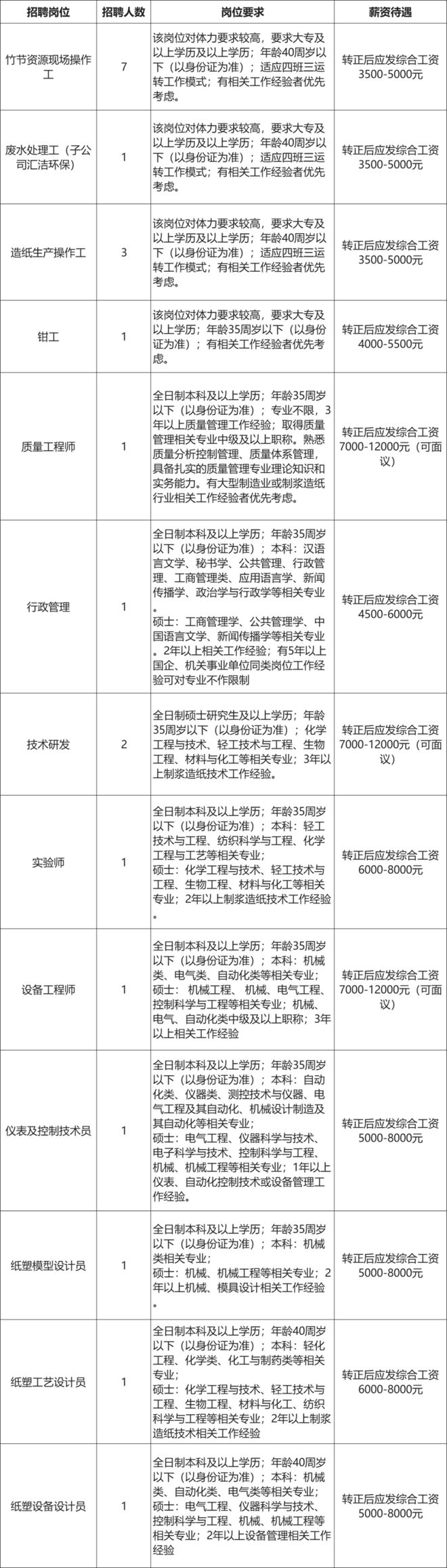 九游娱乐网站:【6月3日】南溪国企公开招聘22名工作人员!