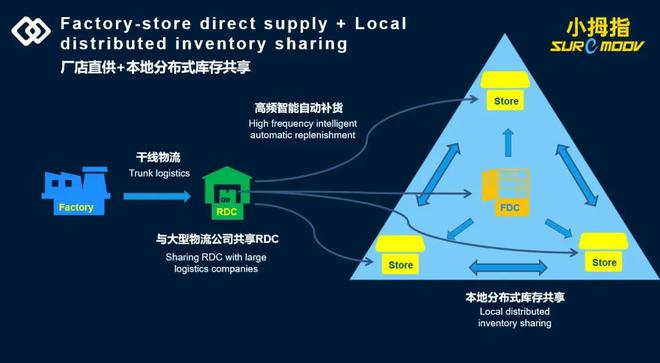 九游娱乐平台：行业首次！兰建军代表中国汽后连锁企业首次在国际顶尖论坛演讲(图5)