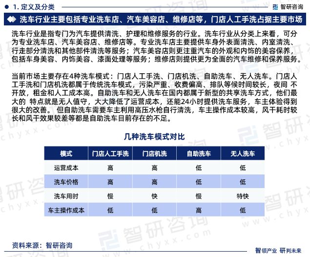 九游娱乐：2024版洗车行业市场运行态势及投资前景分析报告—智研咨询发布(图3)