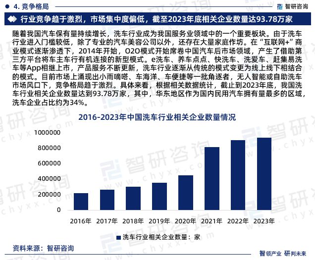 九游娱乐：2024版洗车行业市场运行态势及投资前景分析报告—智研咨询发布(图6)