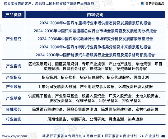 九游娱乐：2024版洗车行业市场运行态势及投资前景分析报告—智研咨询发布(图7)
