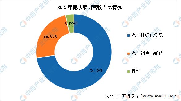 九游娱乐：2024年中国汽车后市场行业市场前景预测研究报告（简版）(图12)