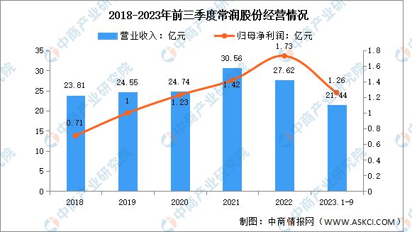 九游娱乐：2024年中国汽车后市场行业市场前景预测研究报告（简版）(图15)