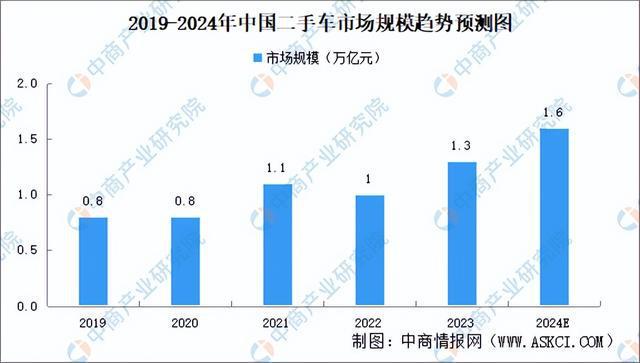 九游娱乐：2024年中国汽车后市场行业市场前景预测研究报告（简版）(图6)