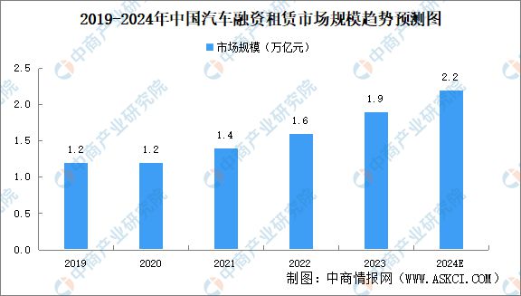 九游娱乐：2024年中国汽车后市场行业市场前景预测研究报告（简版）(图5)