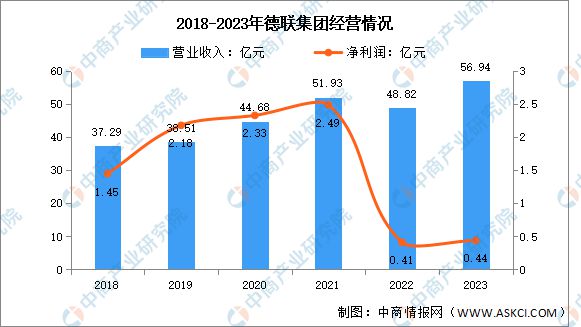 九游娱乐：2024年中国汽车后市场行业市场前景预测研究报告（简版）(图11)