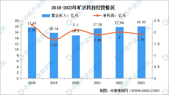 九游娱乐：2024年中国汽车后市场行业市场前景预测研究报告（简版）(图17)