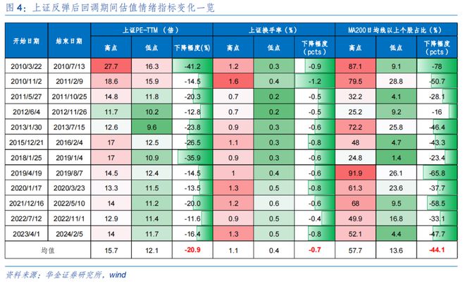 九游娱乐平台：华金策略：短期底部可能已现成长占优(图2)