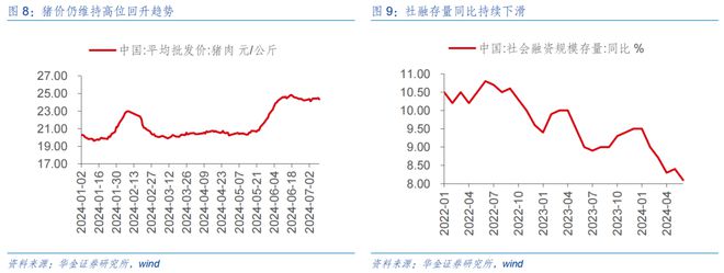 九游娱乐平台：华金策略：短期底部可能已现成长占优(图6)