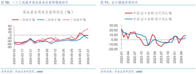 九游娱乐平台：华金策略：短期底部可能已现成长占优(图7)