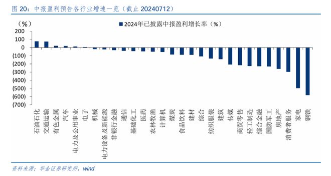 九游娱乐平台：华金策略：短期底部可能已现成长占优(图13)
