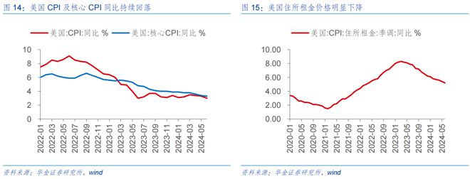 九游娱乐平台：华金策略：短期底部可能已现成长占优(图9)