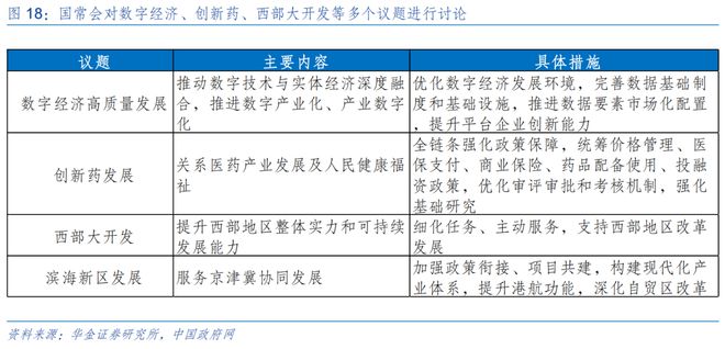 九游娱乐平台：华金策略：短期底部可能已现成长占优(图11)