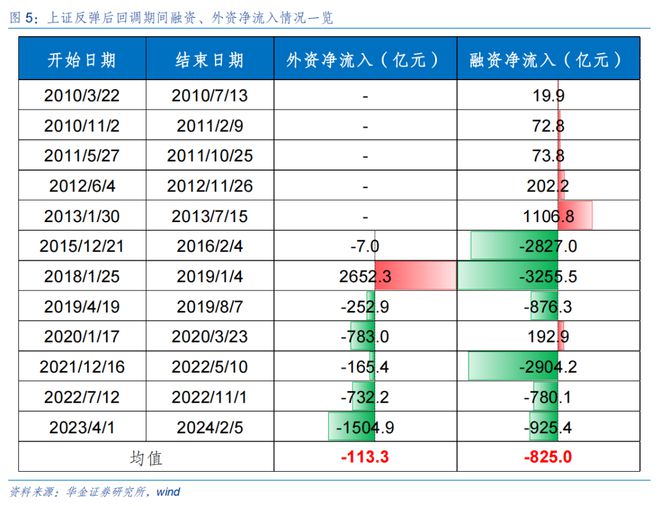 九游娱乐平台：华金策略：短期底部可能已现成长占优(图3)
