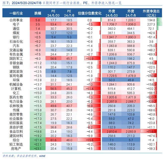 九游娱乐平台：华金策略：短期底部可能已现成长占优(图5)