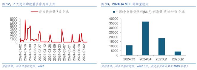 九游娱乐平台：华金策略：短期底部可能已现成长占优(图8)