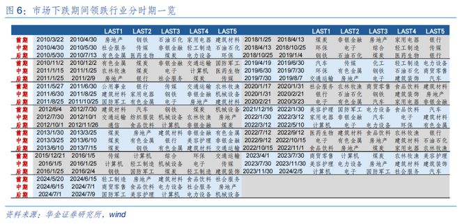 九游娱乐平台：华金策略：短期底部可能已现成长占优(图4)