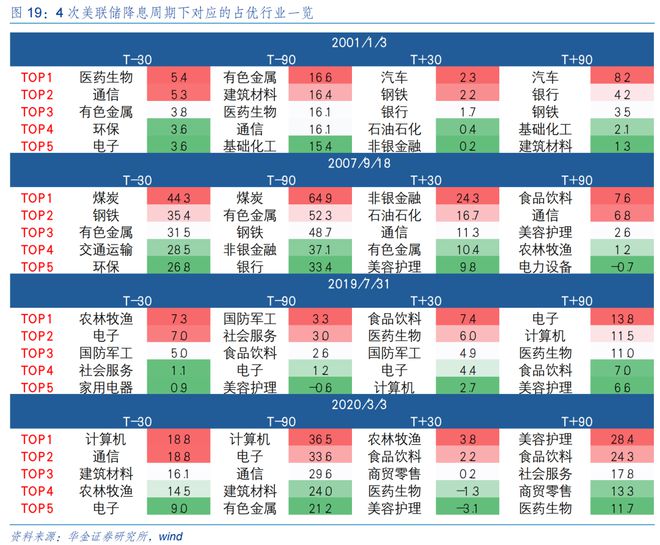 九游娱乐平台：华金策略：短期底部可能已现成长占优(图12)
