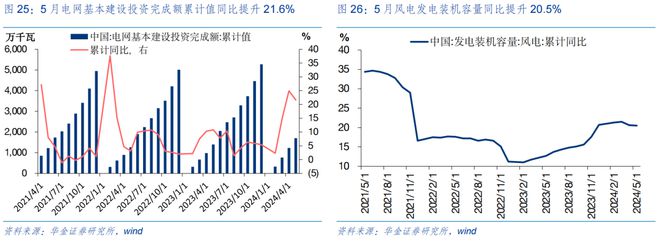 九游娱乐平台：华金策略：短期底部可能已现成长占优(图16)