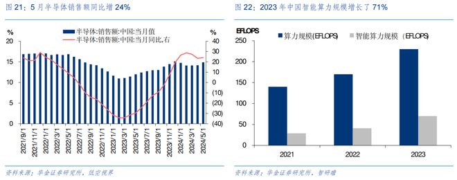 九游娱乐平台：华金策略：短期底部可能已现成长占优(图14)