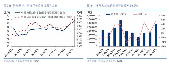 九游娱乐平台：华金策略：短期底部可能已现成长占优(图15)