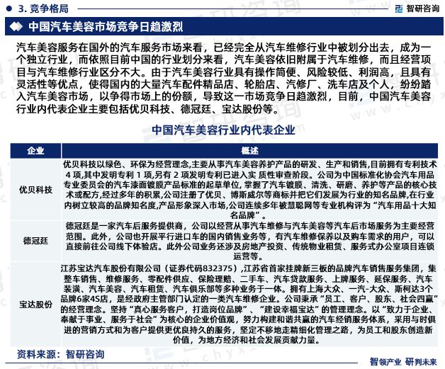 九游娱乐平台：2023年中国汽车美容行业市场投资前景分析报告—智研咨询(图5)