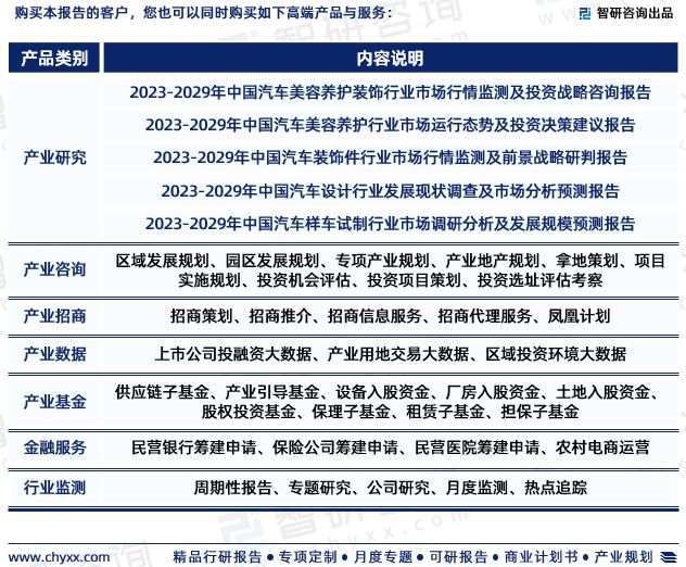 九游娱乐平台：2023年中国汽车美容行业市场投资前景分析报告—智研咨询(图7)