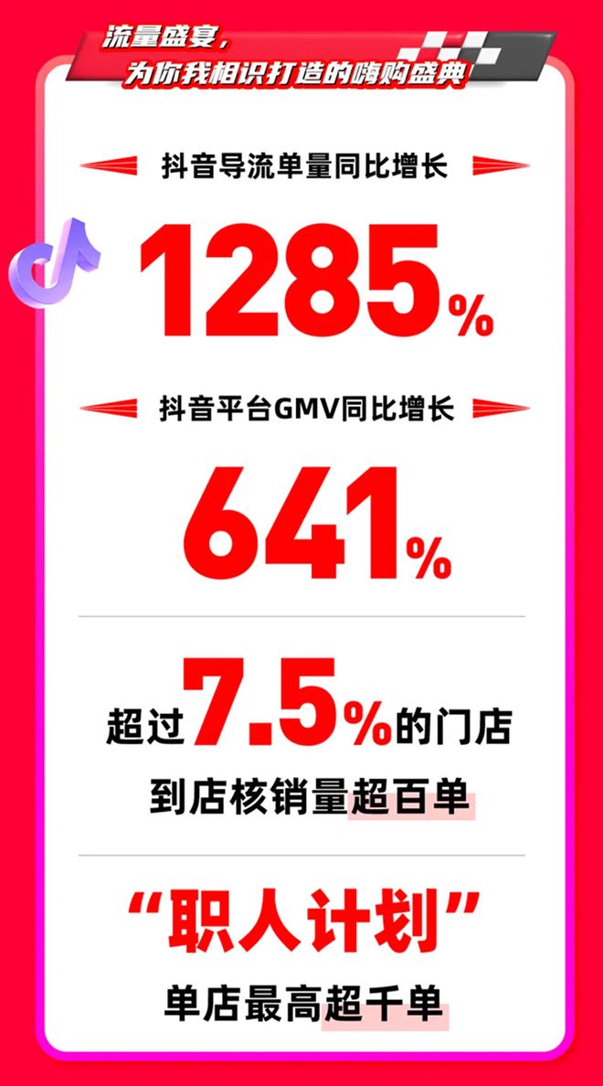 九游娱乐：上半年门店连续三个月产值环比下滑这一群体为何盈利不降反增？(图3)
