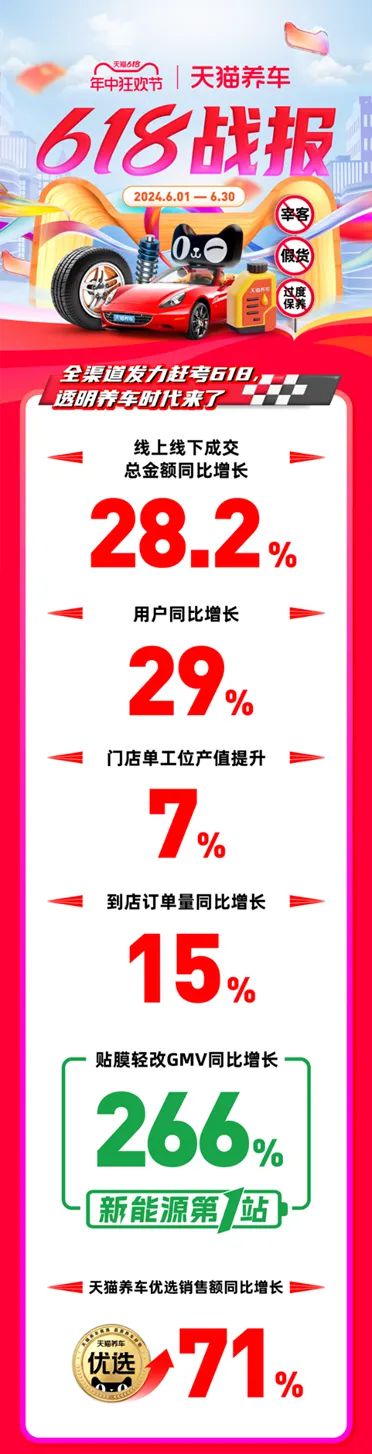 九游娱乐：上半年门店连续三个月产值环比下滑这一群体为何盈利不降反增？(图2)
