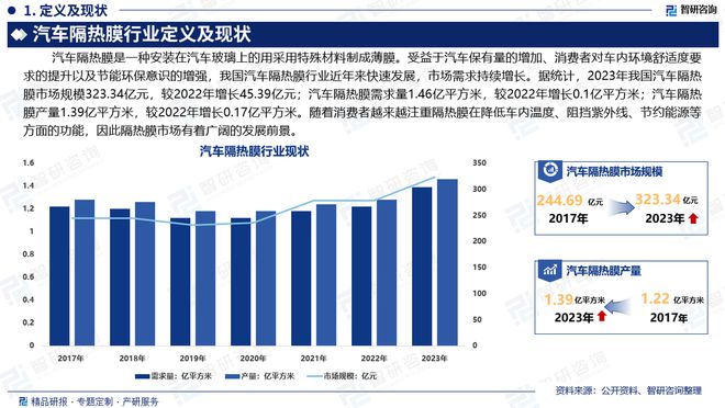 九游娱乐平台：2024版中国汽车隔热膜行业市场发展前景分析报告（智研咨询发布）(图2)
