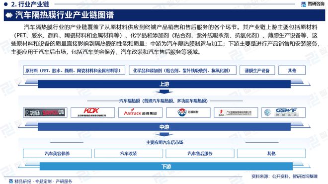 九游娱乐平台：2024版中国汽车隔热膜行业市场发展前景分析报告（智研咨询发布）(图3)