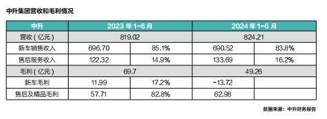 九游娱乐平台：经销商转型系列2：逾半经销商亏损倒逼厂商关系重构精耕细作与营销创新才是突围利器