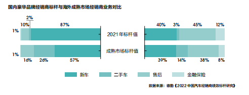 九游娱乐平台：经销商转型系列2：逾半经销商亏损倒逼厂商关系重构精耕细作与营销创新才是突围利器(图2)