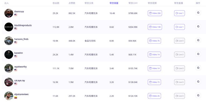 九游娱乐：喜运达资讯：单品GMV超500万美元！汽车清洗专用(图7)