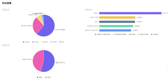 九游娱乐：喜运达资讯：单品GMV超500万美元！汽车清洗专用(图9)