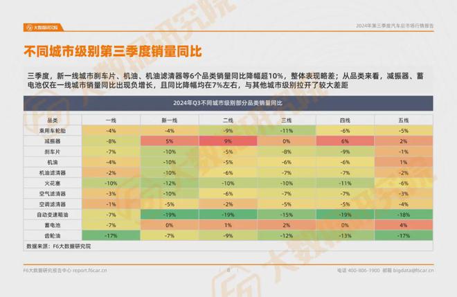 九游娱乐网站：2024第三季度汽车后市场行情报告(图4)