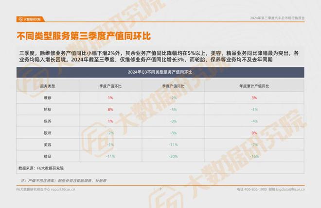 九游娱乐网站：2024第三季度汽车后市场行情报告(图3)