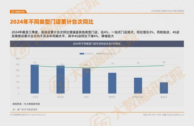 九游娱乐网站：2024第三季度汽车后市场行情报告(图2)