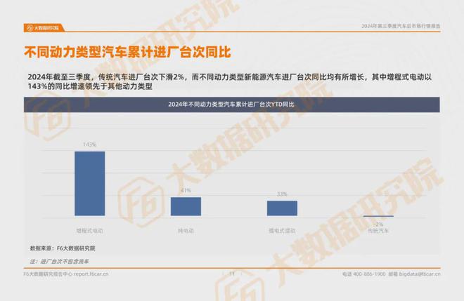 九游娱乐网站：2024第三季度汽车后市场行情报告(图7)