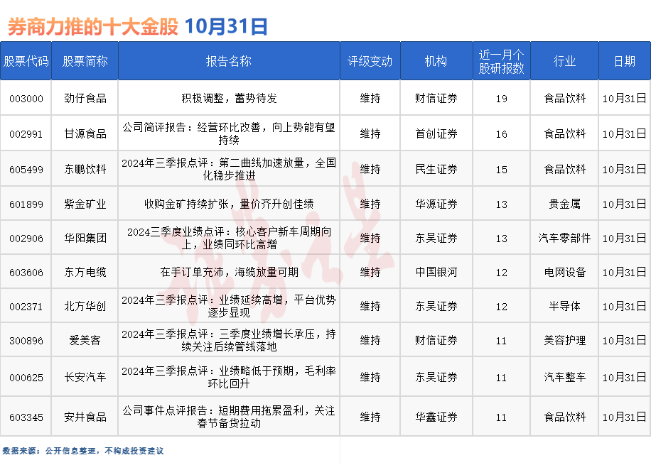 九游娱乐网站：券商今日金股：19份研报力推一股（名单）