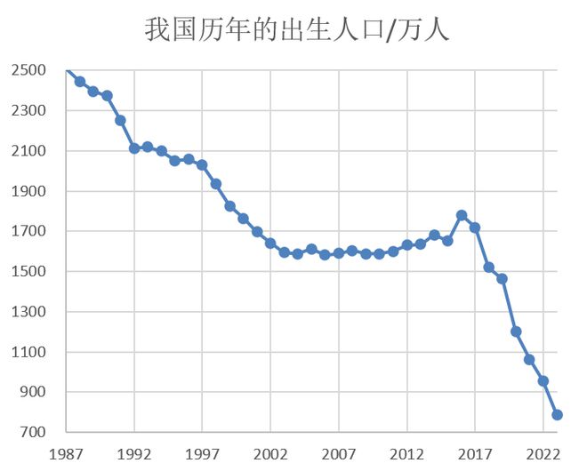 九游娱乐：当今中国的国情-野猫调研笔记(上集)(图7)