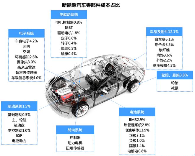 九游娱乐：当今中国的国情-野猫调研笔记(上集)(图11)
