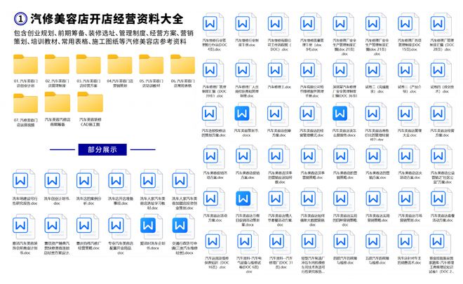 九游娱乐网站：开汽车汽修美容店必看十条经营红线！汽修美容店开店经验分享(图2)