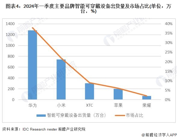 九游娱乐网站：2024年中国训练健身器材行业市场需求现状分析商业健身场馆需求疲软家庭场景增长旺盛(组图)(图4)