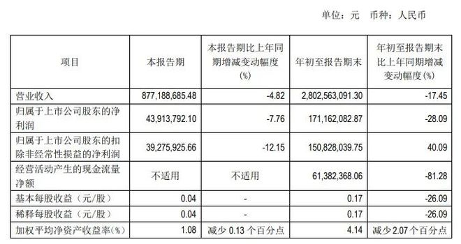 九游娱乐：Q3回升代工厂和原料商的春天来了？(图4)