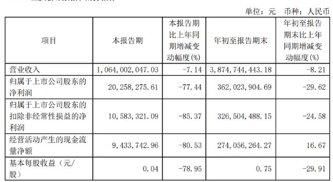 九游娱乐：Q3回升代工厂和原料商的春天来了？(图3)