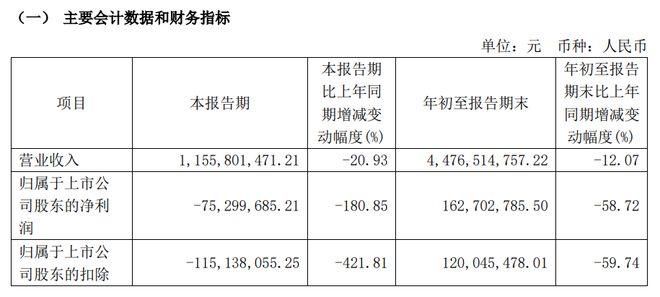 九游娱乐：Q3回升代工厂和原料商的春天来了？(图2)
