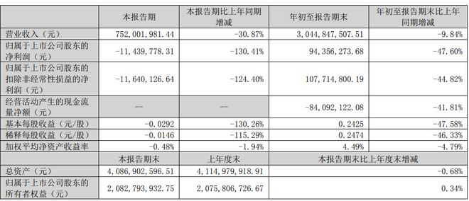 九游娱乐：Q3回升代工厂和原料商的春天来了？(图5)