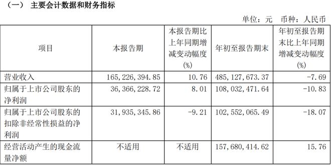 九游娱乐：Q3回升代工厂和原料商的春天来了？(图8)